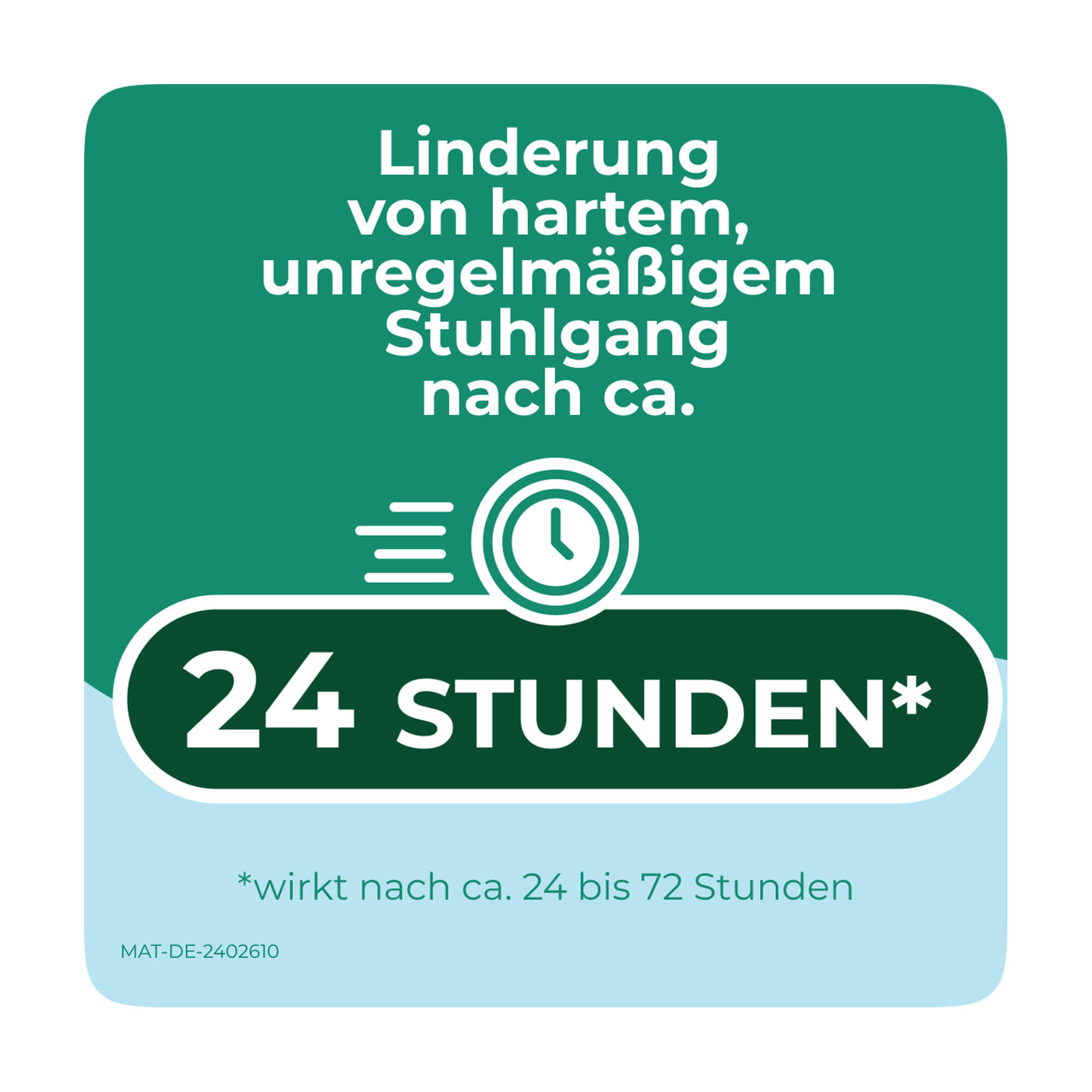 Grafik DulcoSoft Lösung Linderung von hartem, unregelmäßigem Stuhlgang nach ca. 24 Stunden*