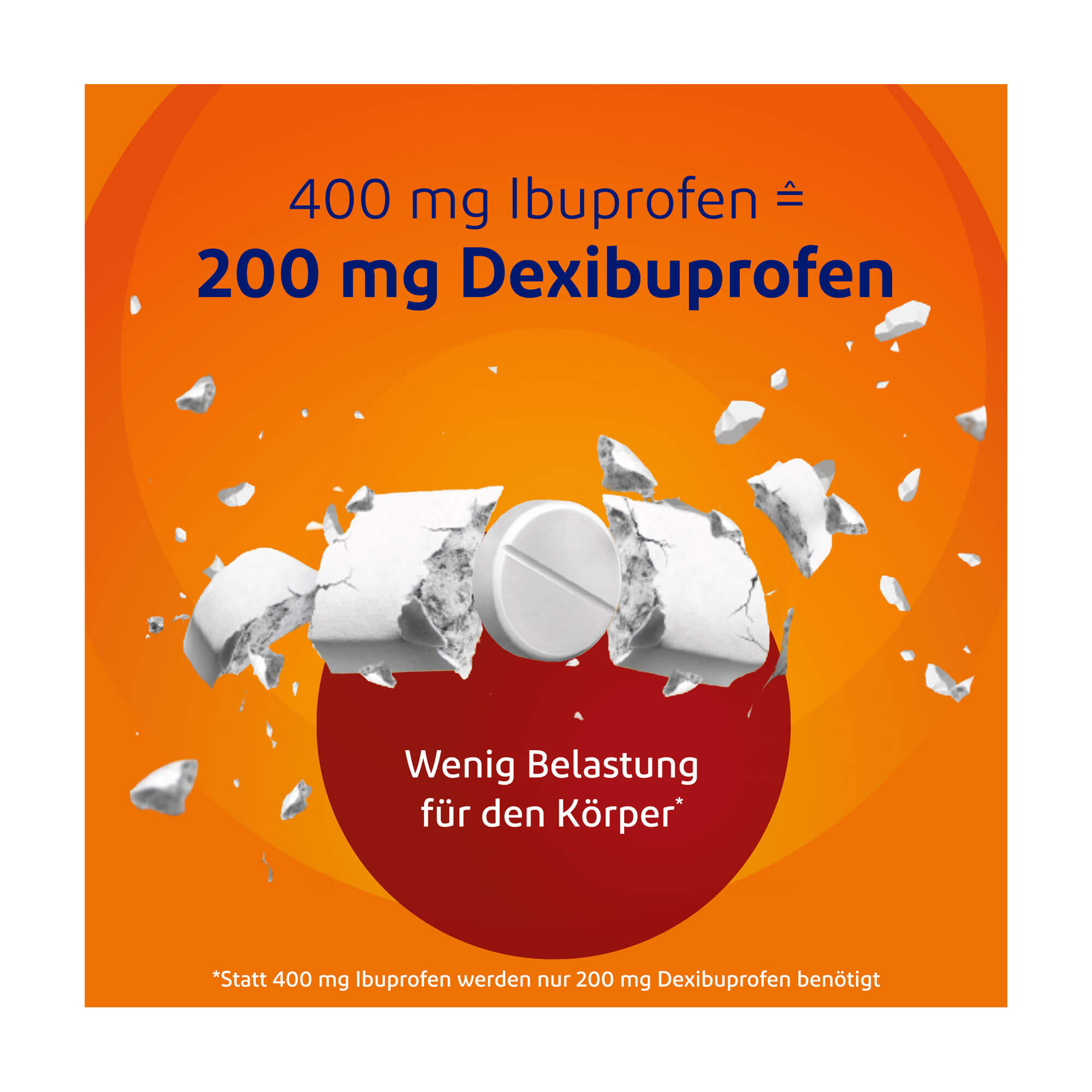 Grafik VoltaDexibu Schmerztabletten 200 mg Filmtabletten Wenig Belastung für den Körper*