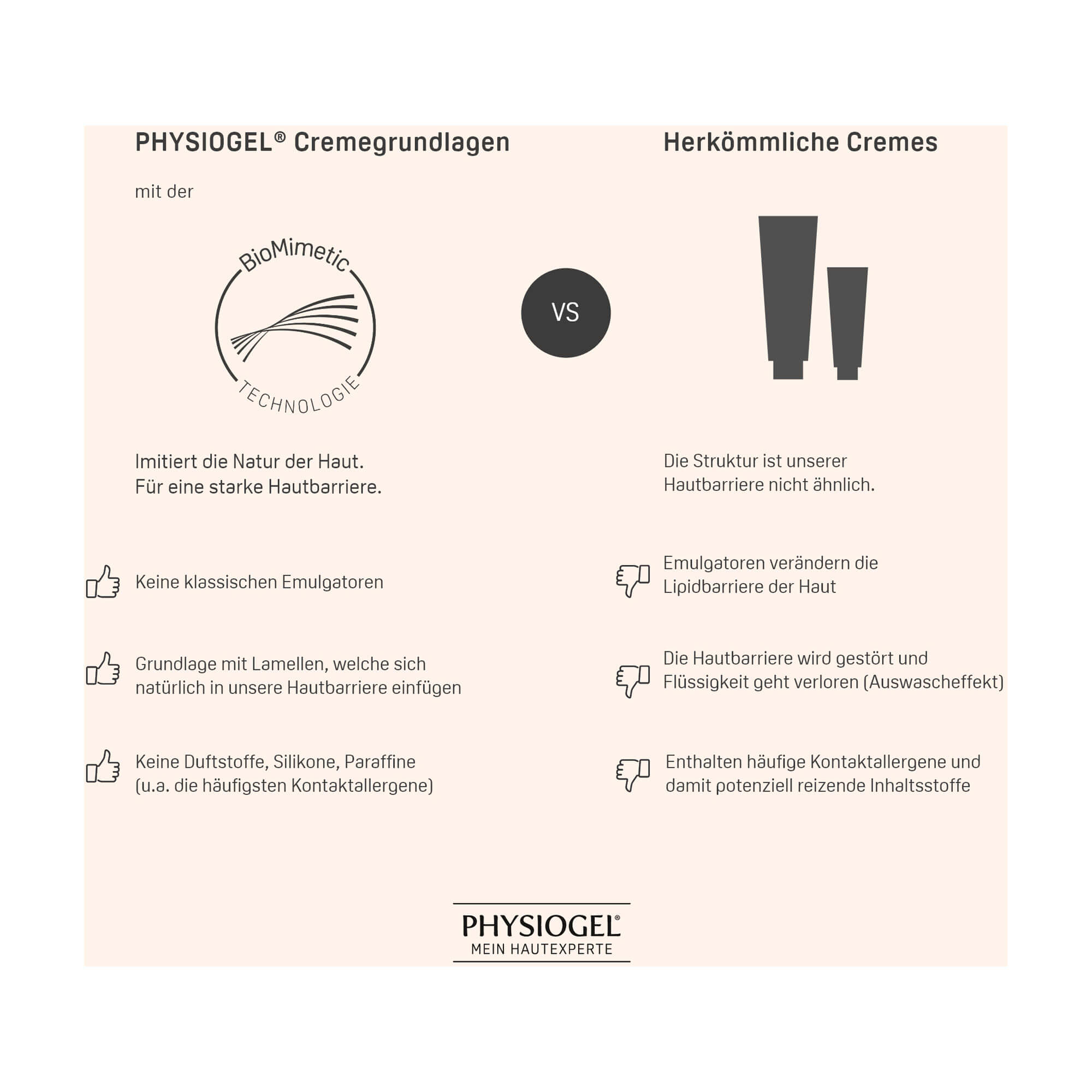 Grafik Physiogel Calming Relief A.I. Creme Produktvorteile