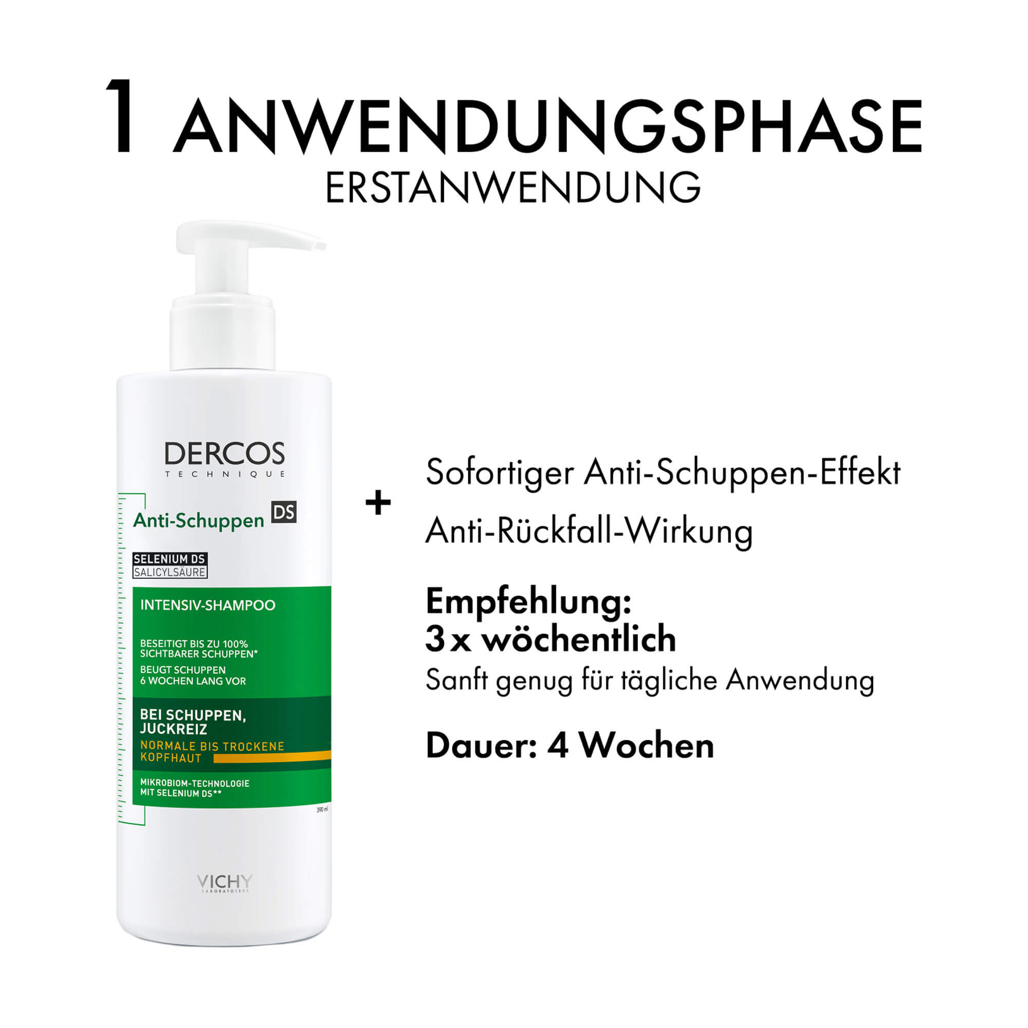 Grafik Vichy Dercos Anti-Schuppen Shampoo 1. Anwendungsphase