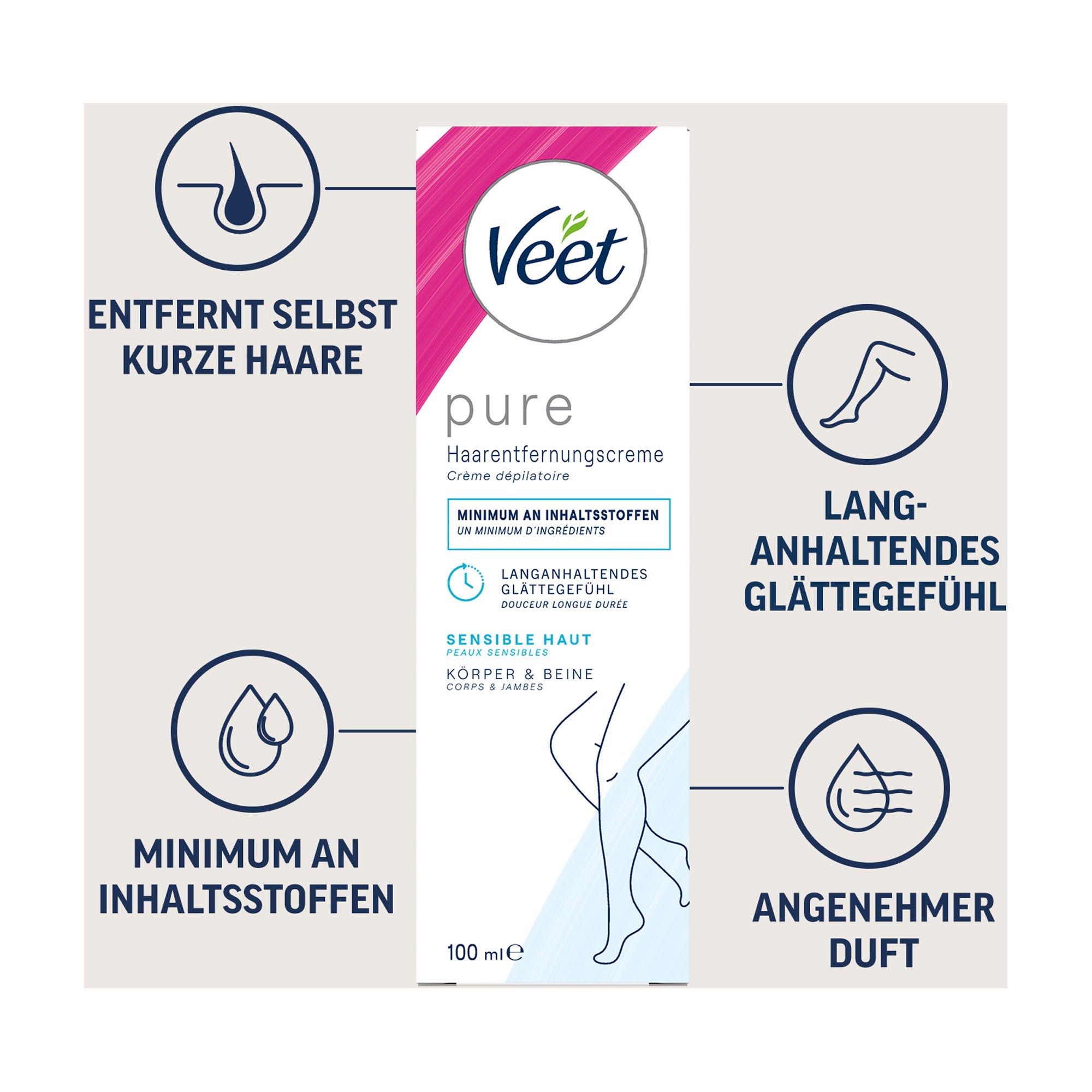 Grafik Veet pure Haarentfernungscreme Körper Beine sensible Haut Produktmerkmale