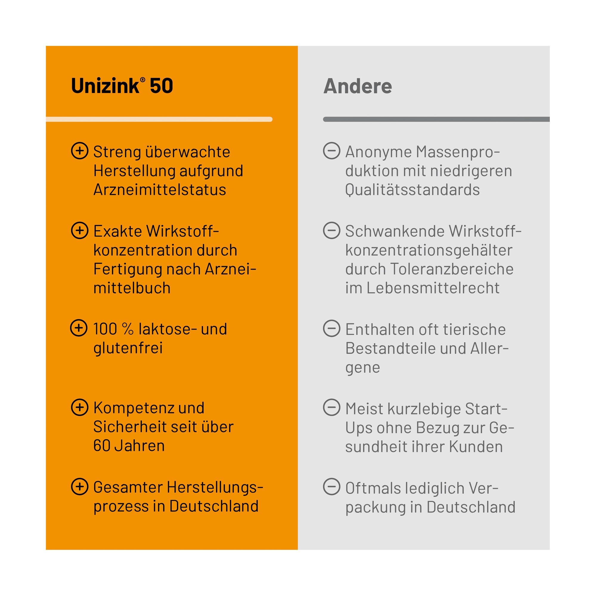 Grafik Unizink 50 magensaftresistente Tabletten Produktvorteile