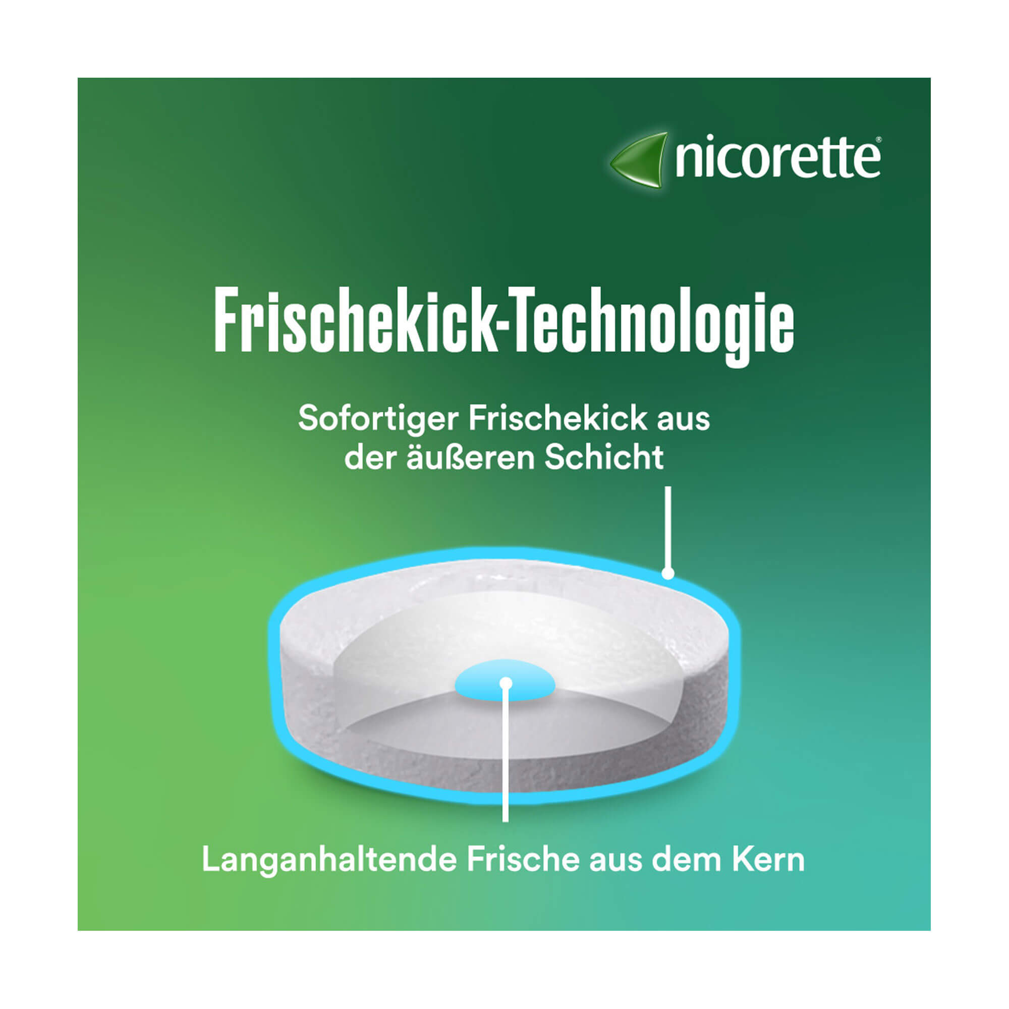 Grafik Nicorette Lutschtabletten 2 mg Nikotin Frischekick-Technologie