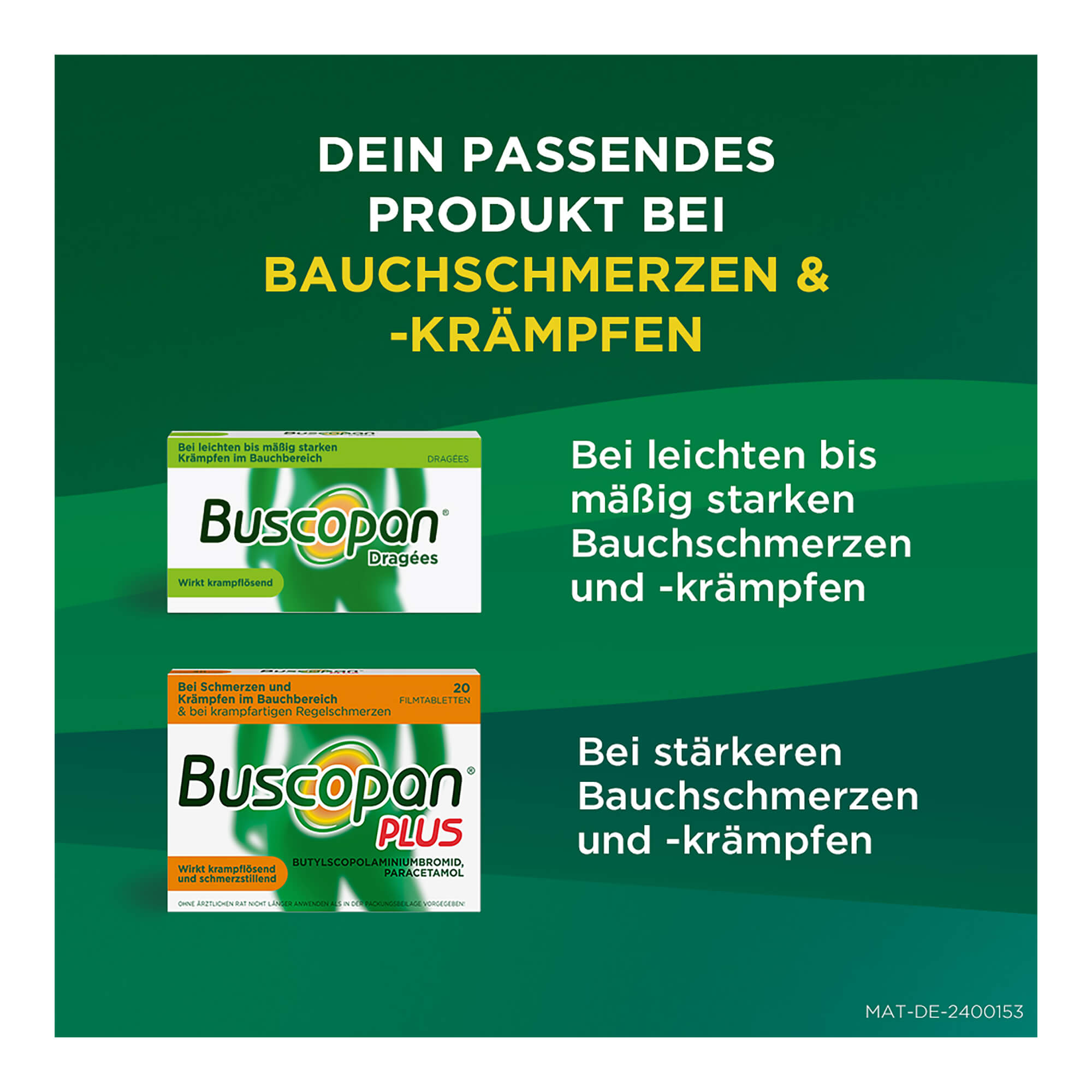 Grafik Buscopan Produktsortiment