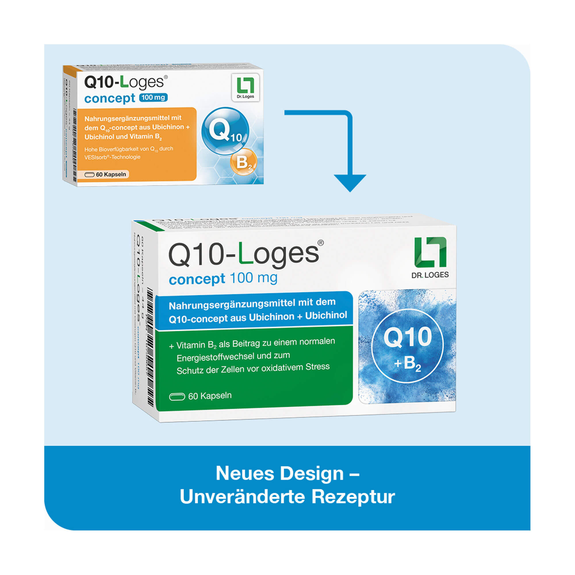 Grafik Q10-Loges concept 100 mg Kapseln Änderung Packungsdesign