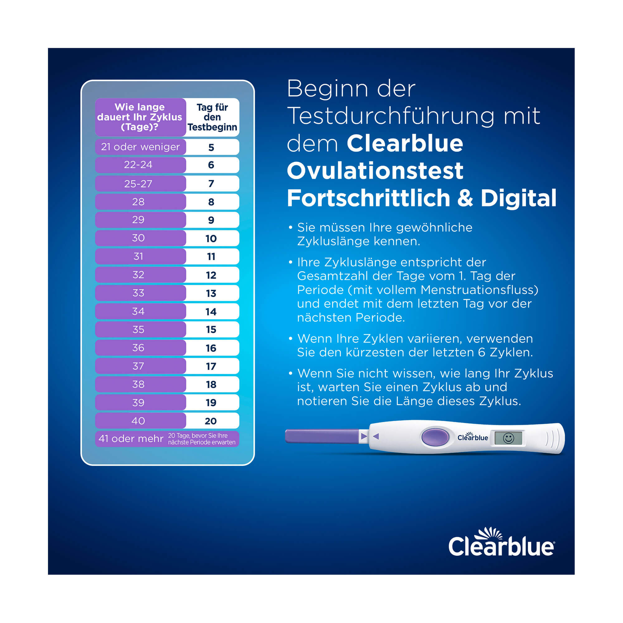 Grafik Clearblue Ovulationstest Beginn der Testdurchführung