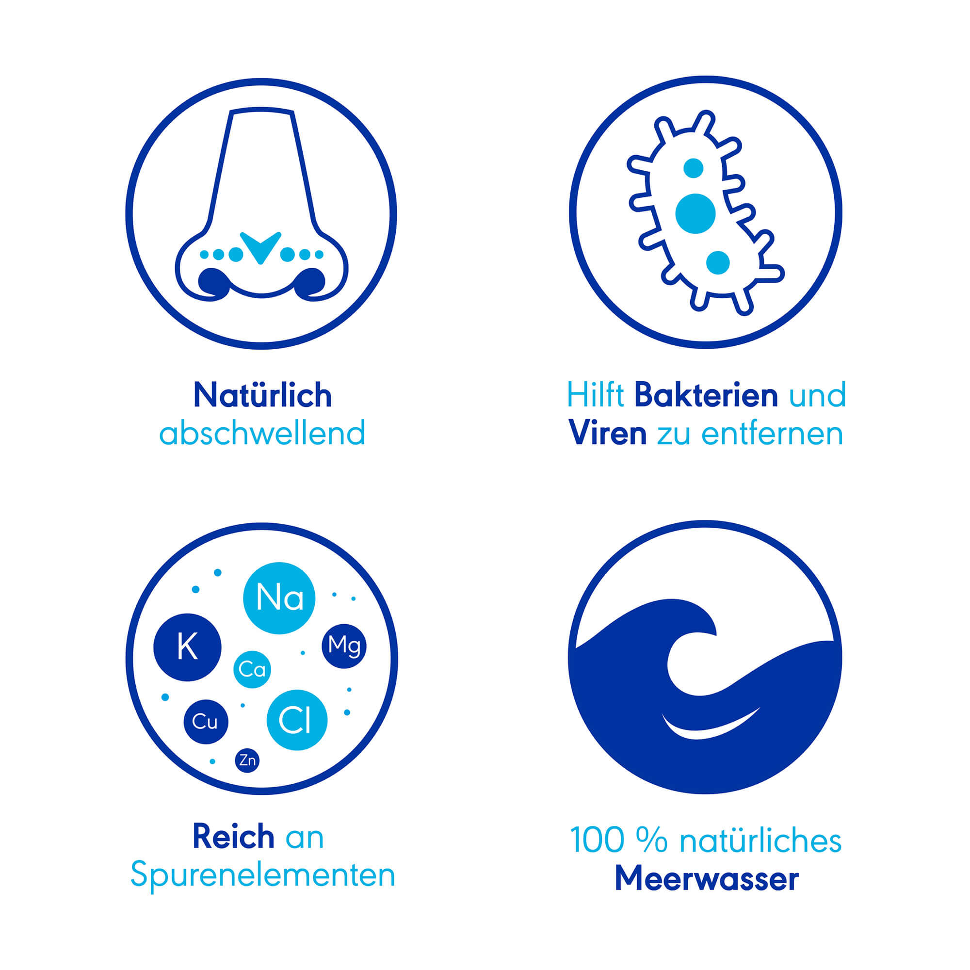 Grafik Rhinomer Plus Schnupfenspray Produktmerkmale